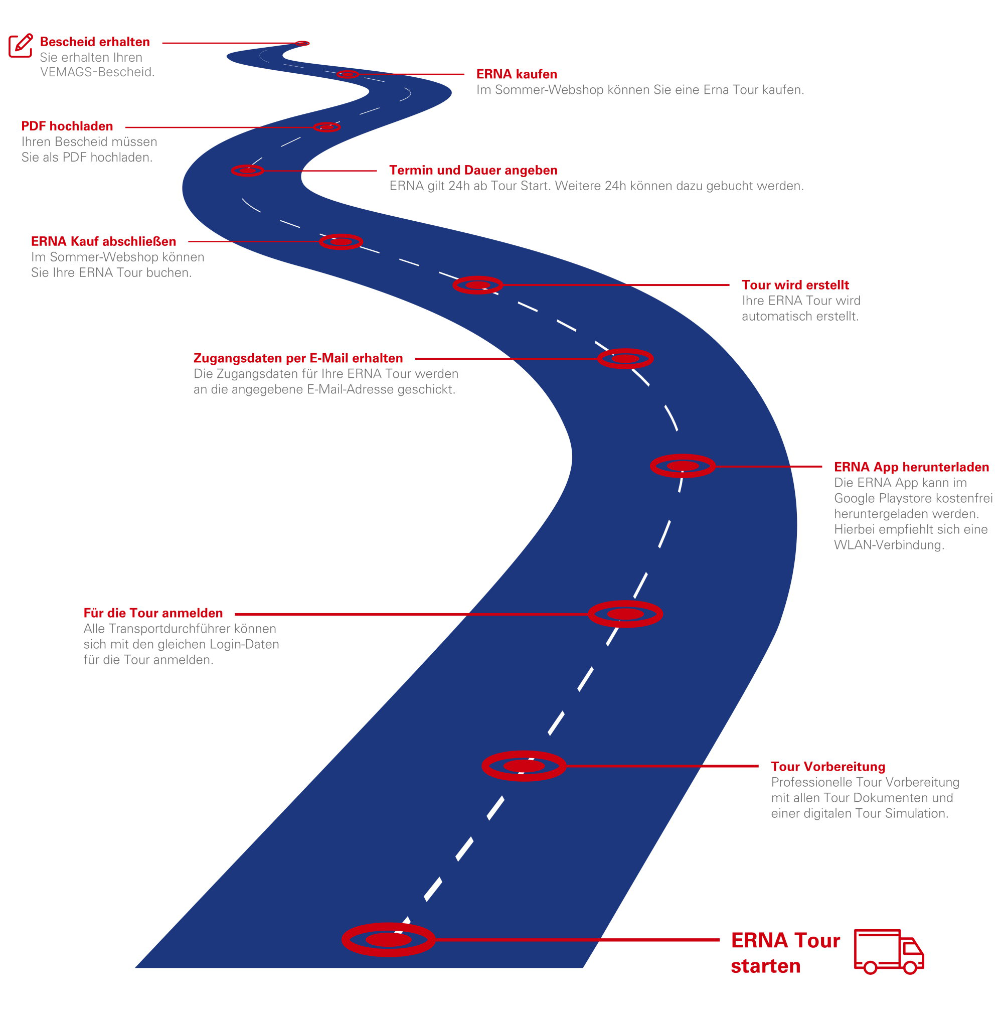digitaler Beifahrer, digitale Beifahrer, elektronische Beifahrer, digitalen Assistenzsystems/Beifahrers, digitales Fahrtassistenzsystem digitaler Beifahrer, digitale Beifahrer, elektronische Beifahrer, digitalen Assistenzsystems/Beifahrers, digitales Fahrtassistenzsystem