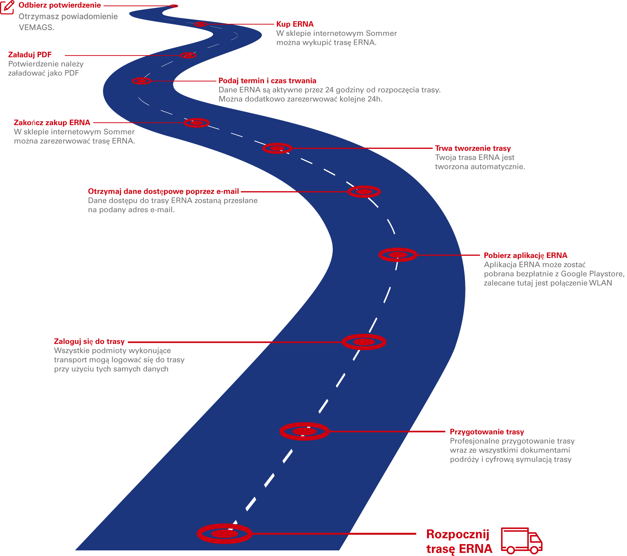 digitaler Beifahrer, digitale Beifahrer, elektronische Beifahrer, digitalen Assistenzsystems/Beifahrers, digitales Fahrtassistenzsystem, co-pilot